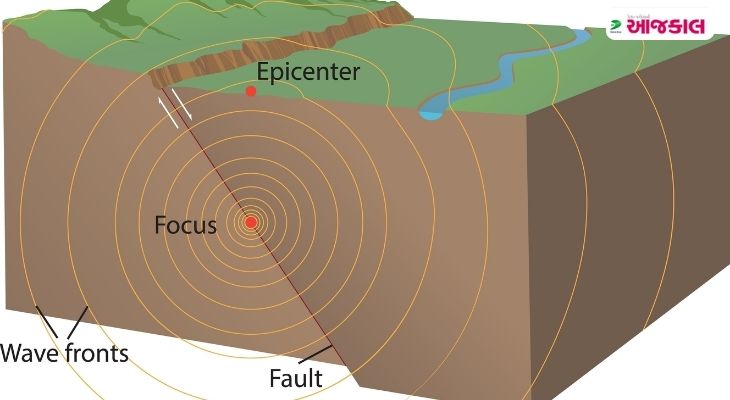 Aajkaal Daily (Desh Pardesh Ni Aajkaal)